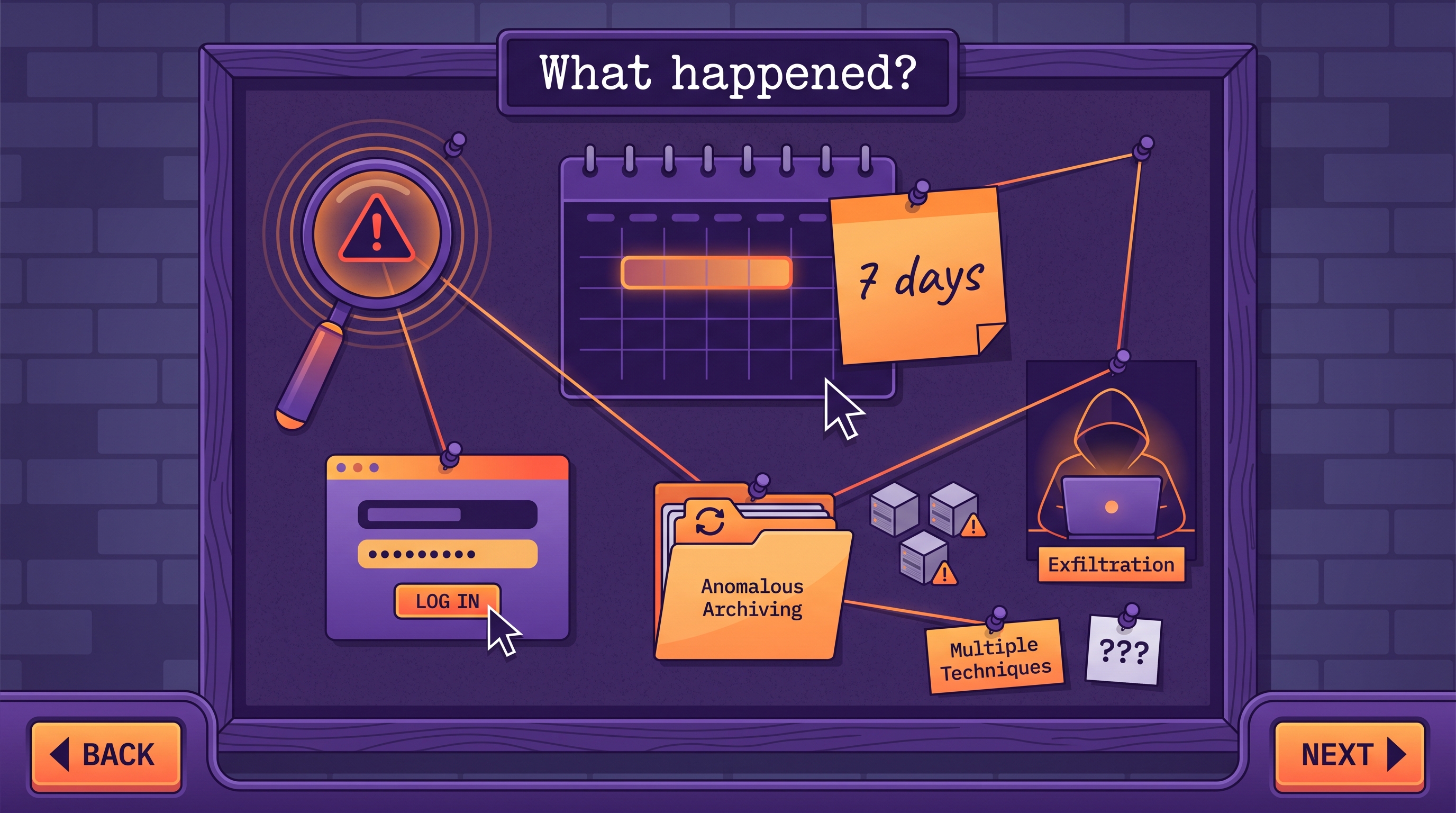 What Happened?